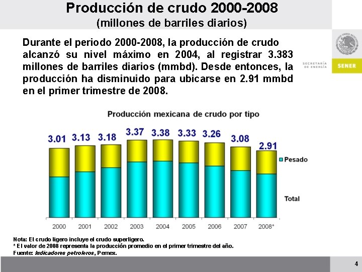 Producción de crudo 2000 -2008 (millones de barriles diarios) Durante el periodo 2000 -2008,