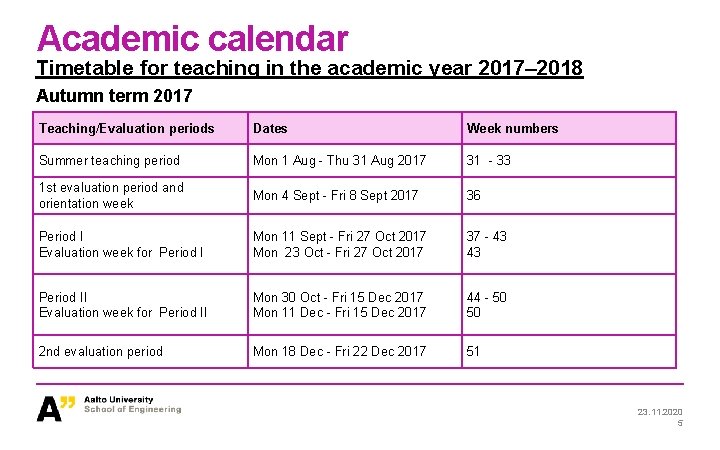 Academic calendar Timetable for teaching in the academic year 2017– 2018 Autumn term 2017
