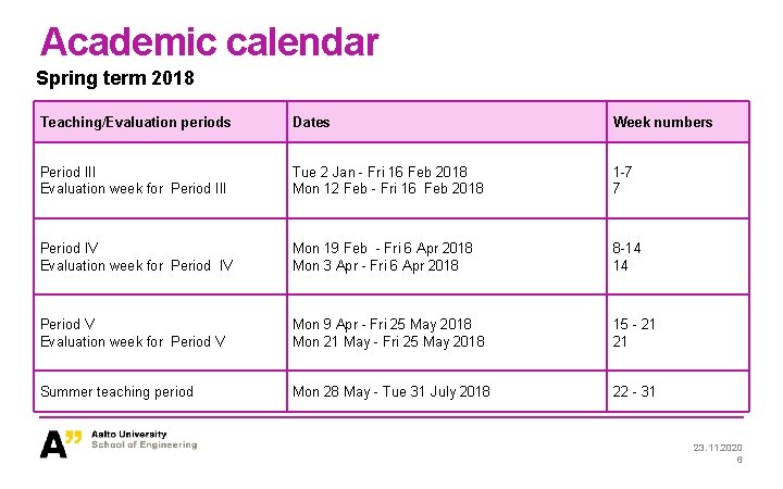 Academic calendar Spring term 2018 Teaching/Evaluation periods Dates Week numbers Period III Evaluation week