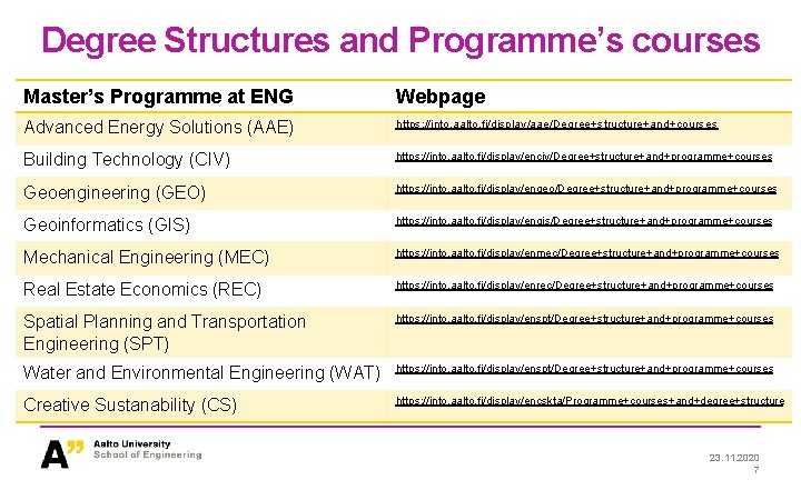 Degree Structures and Programme’s courses Master’s Programme at ENG Webpage Advanced Energy Solutions (AAE)