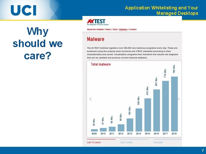 Application Whitelisting and Your Managed Desktops Why should we care? 7 