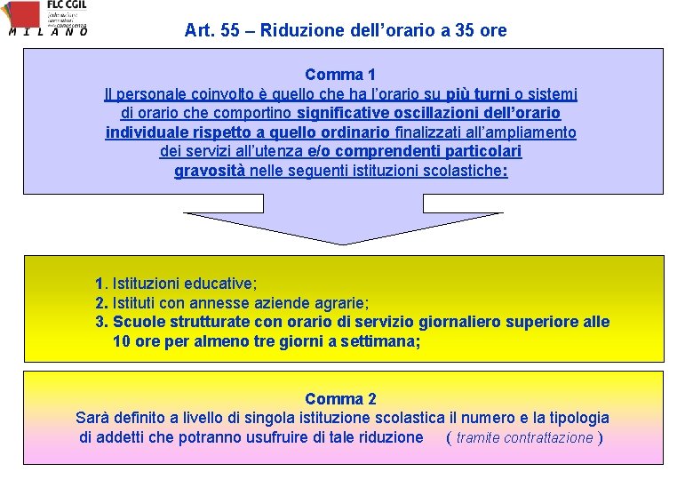 Art. 55 – Riduzione dell’orario a 35 ore Comma 1 Il personale coinvolto è