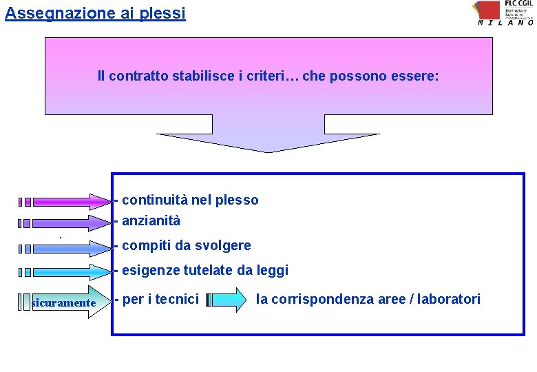 Assegnazione ai plessi Il contratto stabilisce i criteri… che possono essere: - continuità nel Assegnazione ai plessi Il contratto stabilisce i criteri… che possono essere: - continuità nel