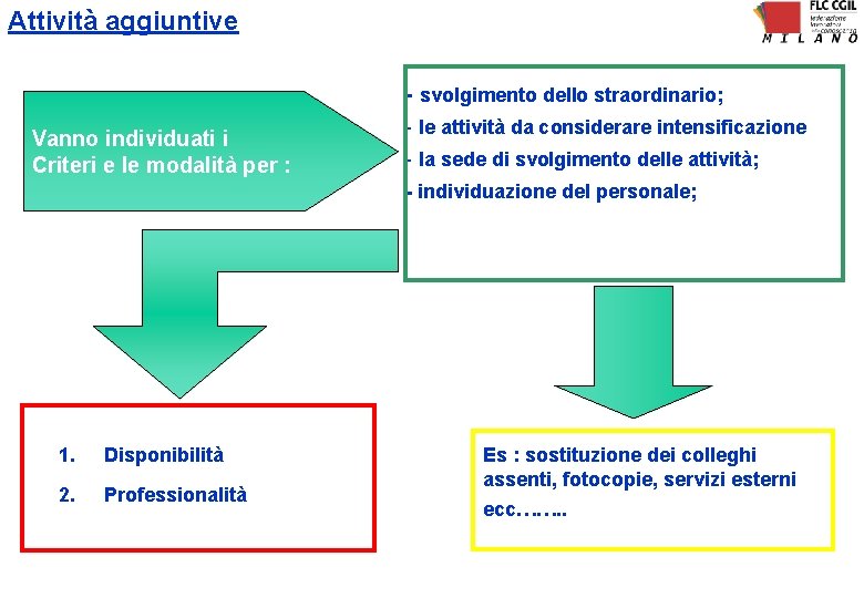 Attività aggiuntive - svolgimento dello straordinario; Vanno individuati i Criteri e le modalità per Attività aggiuntive - svolgimento dello straordinario; Vanno individuati i Criteri e le modalità per