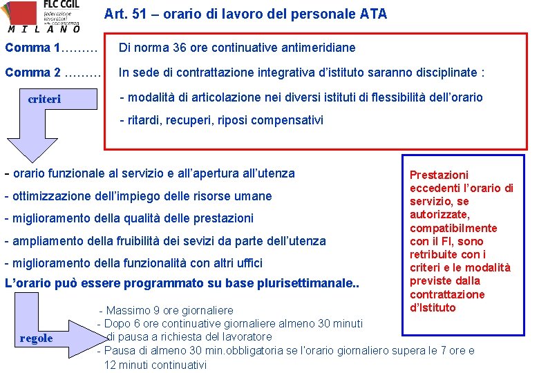 Art. 51 – orario di lavoro del personale ATA Comma 1……… Di norma 36 Art. 51 – orario di lavoro del personale ATA Comma 1……… Di norma 36