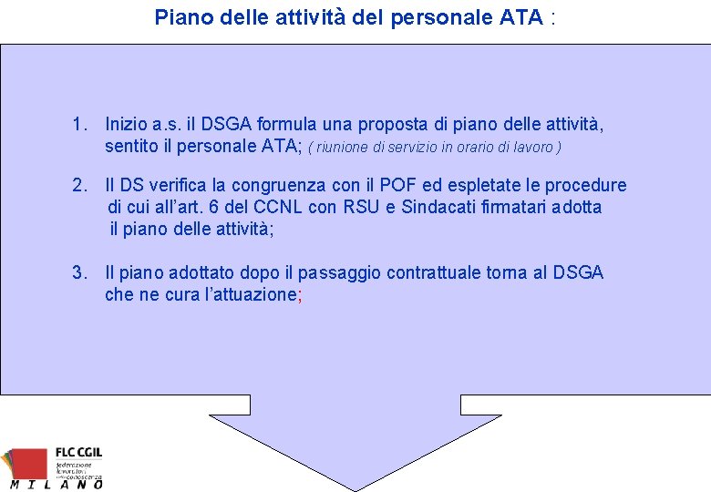 Piano delle attività del personale ATA : 1. Inizio a. s. il DSGA formula