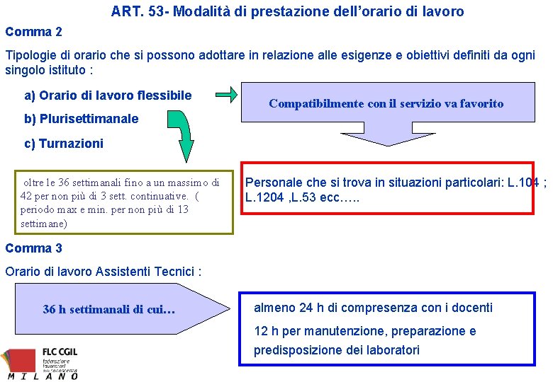 ART. 53 - Modalità di prestazione dell’orario di lavoro Comma 2 Tipologie di orario