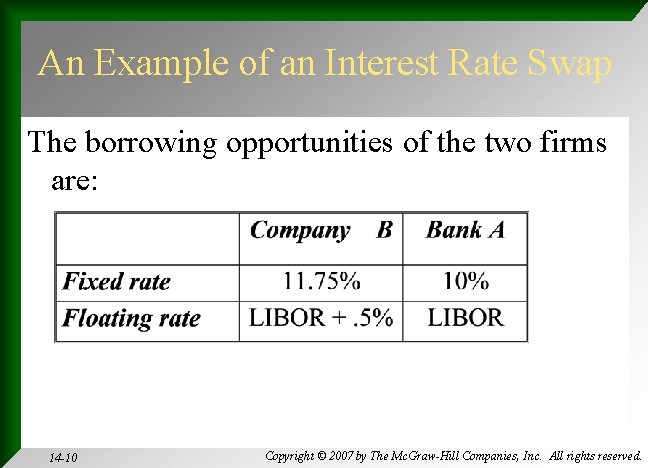 An Example of an Interest Rate Swap The borrowing opportunities of the two firms