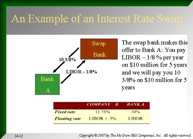 An Example of an Interest Rate Swap 10 3/8% Bank LIBOR – 1/8% Bank