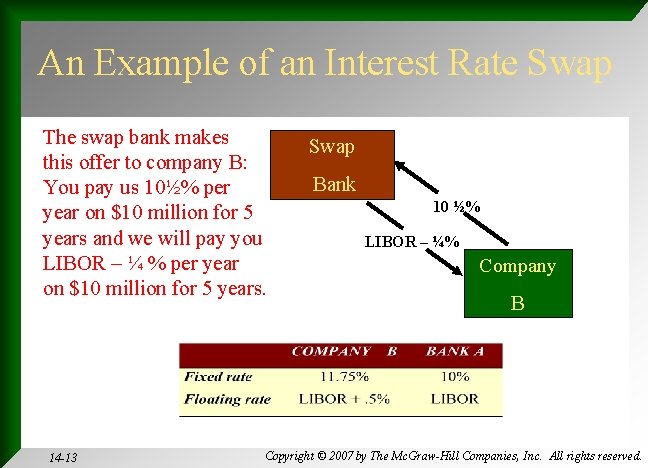 An Example of an Interest Rate Swap The swap bank makes this offer to