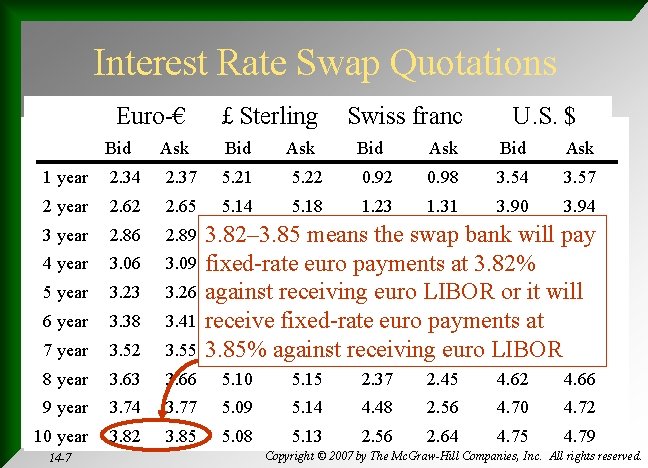 Interest Rate Swap Quotations Euro-€ Bid Ask £ Sterling Bid Ask Swiss franc U.