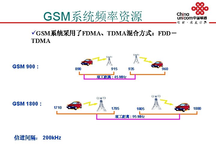 GSM系统频率资源 üGSM系统采用了FDMA、TDMA混合方式：FDD－ TDMA GSM 900 : 890 915 935 960 双 距离 : 45