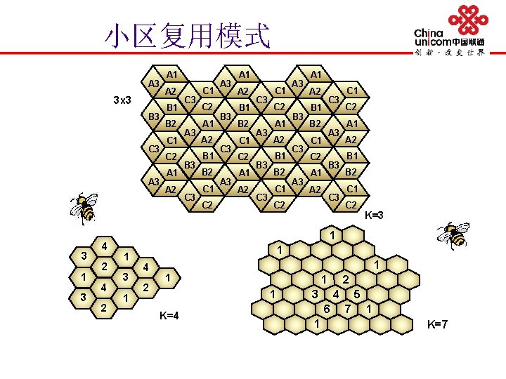 小区复用模式 A 3 3 x 3 B 3 C 3 A 3 3 1