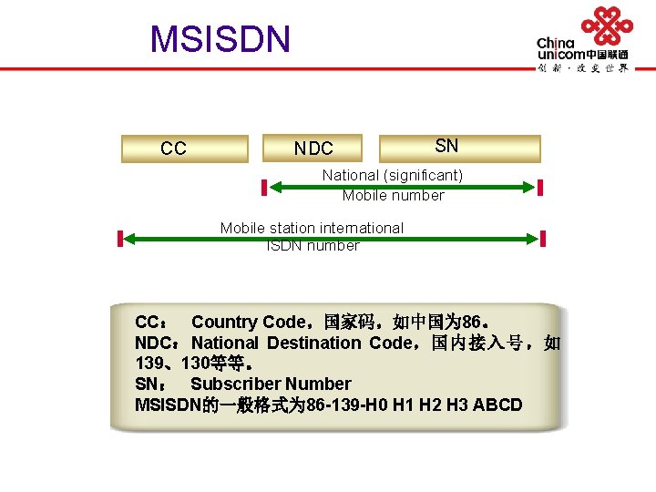 MSISDN CC NDC SN National (significant) Mobile number Mobile station international ISDN number CC：