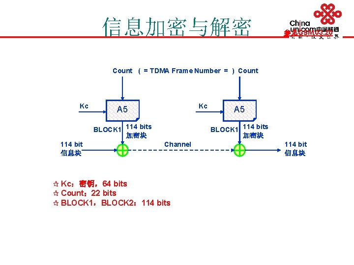 信息加密与解密 参见GSM 03. 20 Count ( = TDMA Frame Number = ) Count Kc