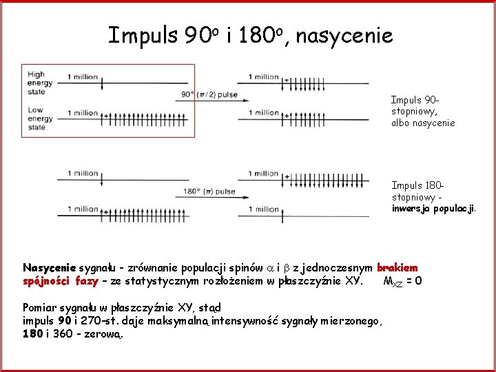 Impuls 90 o i 180 o, nasycenie Impuls 90 stopniowy, albo nasycenie Impuls 180