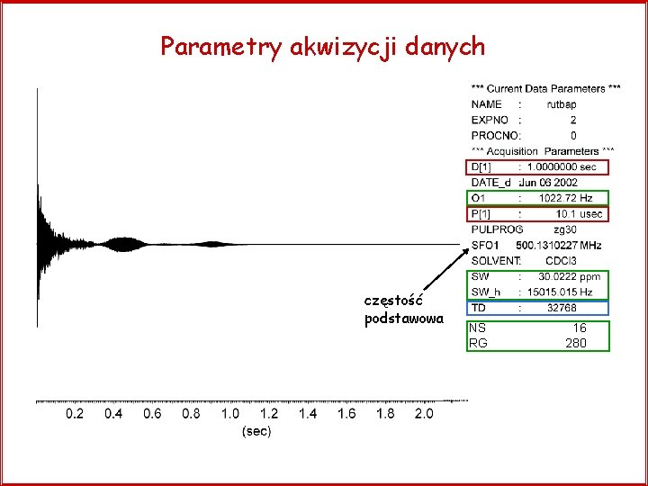 Parametry akwizycji danych częstość podstawowa NS RG 16 280 