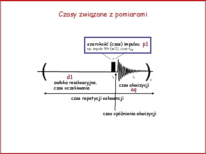 Czasy związane z pomiarami szerokość (czas) impulsu np. impuls 90 o (p/2), czas t