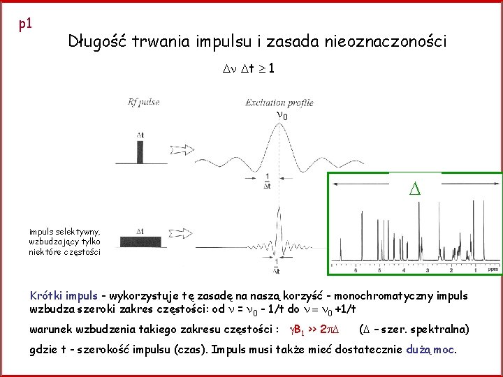 p 1 Długość trwania impulsu i zasada nieoznaczoności t 1 0 impuls selektywny, wzbudzający