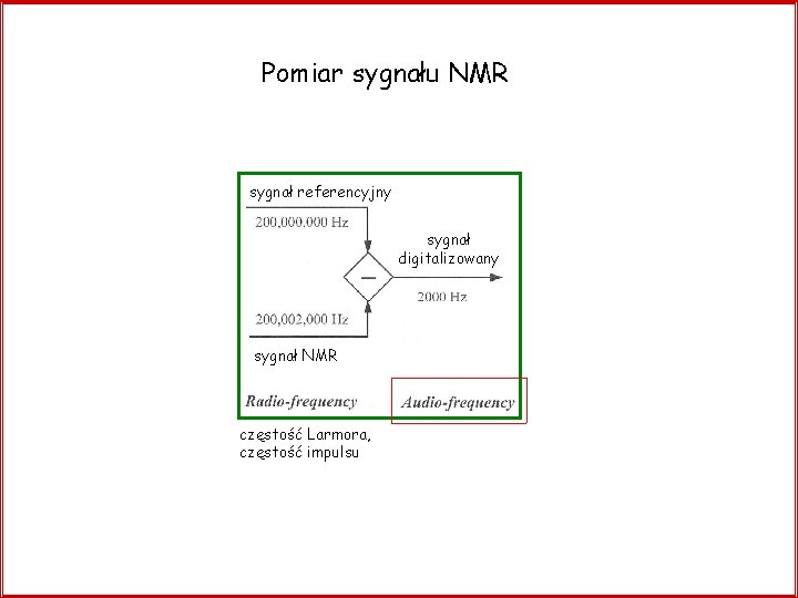 Pomiar sygnału NMR sygnał referencyjny sygnał digitalizowany sygnał NMR częstość Larmora, częstość impulsu 