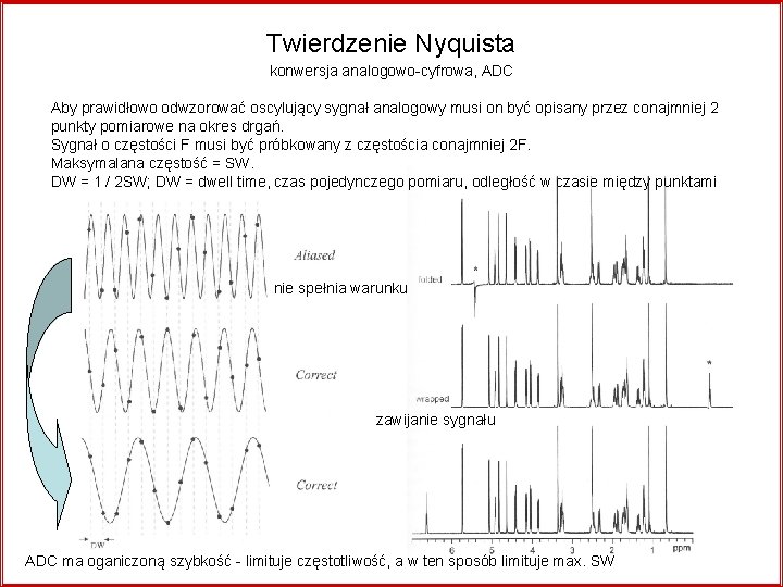 Twierdzenie Nyquista konwersja analogowo-cyfrowa, ADC Aby prawidłowo odwzorować oscylujący sygnał analogowy musi on być