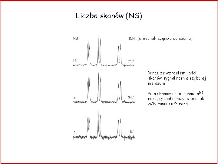 Liczba skanów (NS) (stosunek sygnału do szumu) Wraz ze wzrostem ilości skanów sygnał rośnie