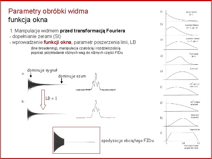 Parametry obróbki widma funkcja okna 1. Manipulacje widmem przed transformacją Fouriera - dopełnianie zerami