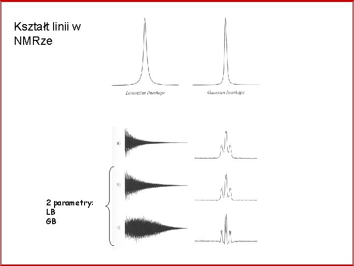 Kształt linii w NMRze 2 parametry: LB GB 