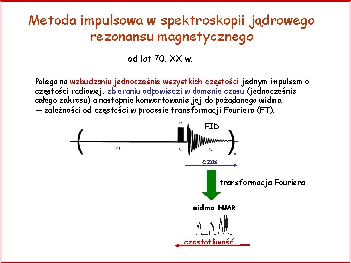 Metoda impulsowa w spektroskopii jądrowego rezonansu magnetycznego od lat 70. XX w. Polega na