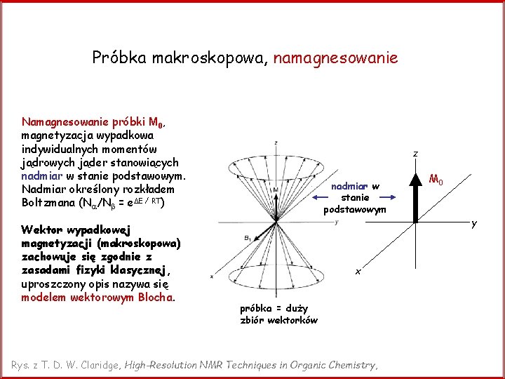 Próbka makroskopowa, namagnesowanie Namagnesowanie próbki M 0, magnetyzacja wypadkowa indywidualnych momentów jądrowych jąder stanowiących