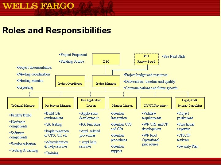 Roles and Responsibilities • Project Proponent PKI • Funding Source CISO • See Next