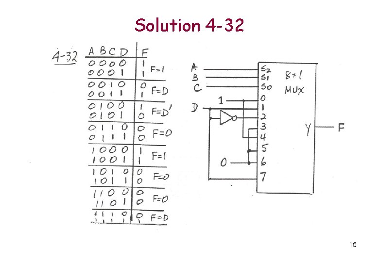 Solution 4 -32 15 