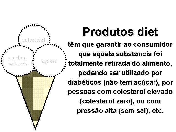 colesterol gordura saturada açúcar Produtos diet têm que garantir ao consumidor que aquela substância colesterol gordura saturada açúcar Produtos diet têm que garantir ao consumidor que aquela substância