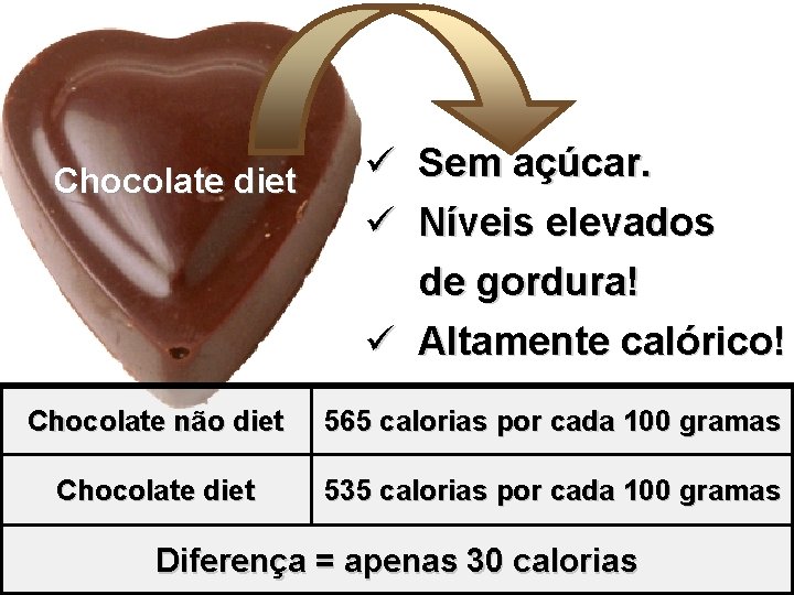 Chocolate diet ü Sem açúcar. ü Níveis elevados de gordura! ü Altamente calórico! Chocolate Chocolate diet ü Sem açúcar. ü Níveis elevados de gordura! ü Altamente calórico! Chocolate