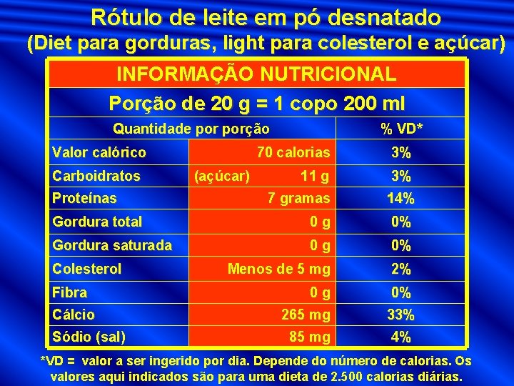 Rótulo de leite em pó desnatado (Diet para gorduras, light para colesterol e açúcar) Rótulo de leite em pó desnatado (Diet para gorduras, light para colesterol e açúcar)