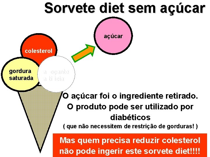 Sorvete diet sem açúcar colesterol gordura saturada adoçante artificial O açúcar foi o ingrediente Sorvete diet sem açúcar colesterol gordura saturada adoçante artificial O açúcar foi o ingrediente