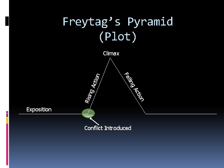 Freytag’s Pyramid (Plot) Act ng Exposition Conflict Introduced on Risi cti g. A llin Freytag’s Pyramid (Plot) Act ng Exposition Conflict Introduced on Risi cti g. A llin