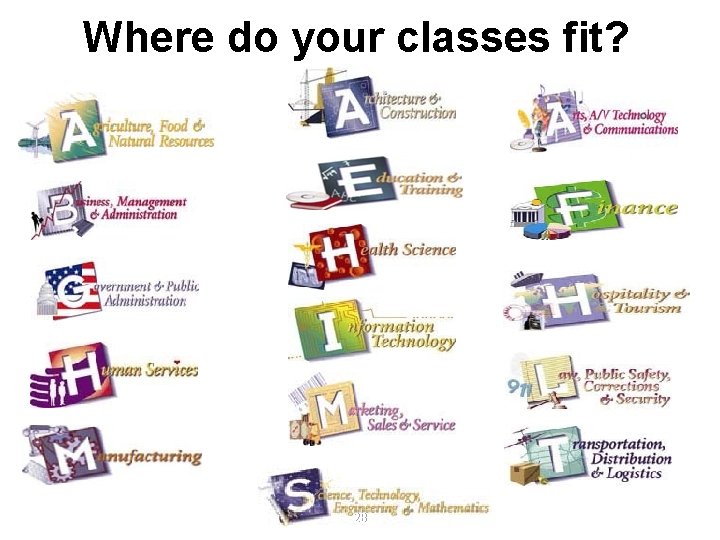 Where do your classes fit? 28 