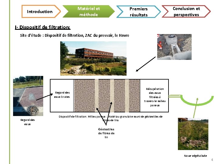 Matériel et méthode Introduction Premiers résultats Conclusion et perspectives I- Dispositif de filtration: Site