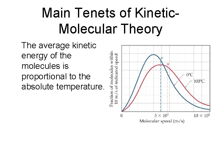 Main Tenets of Kinetic. Molecular Theory The average kinetic energy of the molecules is