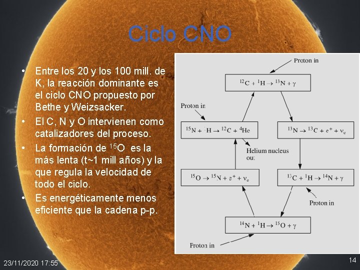 Ciclo CNO • Entre los 20 y los 100 mill. de K, la reacción Ciclo CNO • Entre los 20 y los 100 mill. de K, la reacción