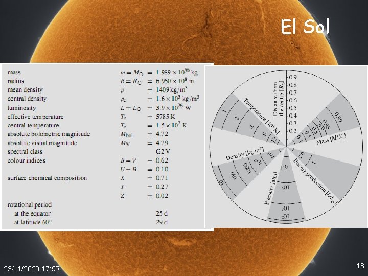 El Sol 23/11/2020 17: 55 18 El Sol 23/11/2020 17: 55 18