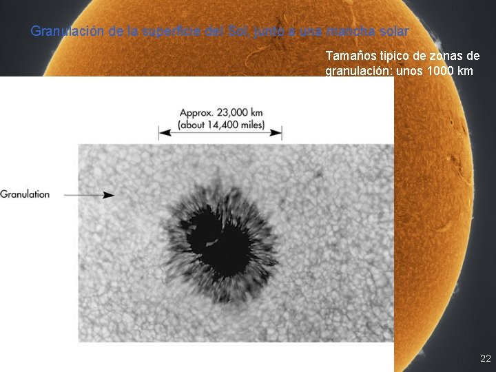 Granulación de la superficie del Sol, junto a una mancha solar Tamaños tipico de Granulación de la superficie del Sol, junto a una mancha solar Tamaños tipico de