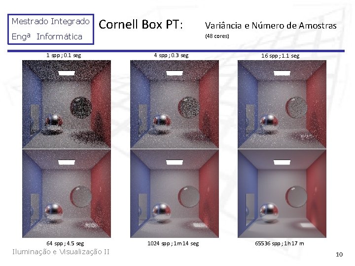Mestrado Integrado Engª Informática Cornell Box PT: Variância e Número de Amostras (48 cores)