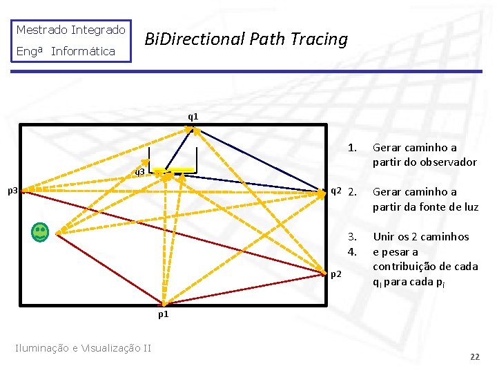 Mestrado Integrado Bi. Directional Path Tracing Engª Informática q 1 1. Gerar caminho a