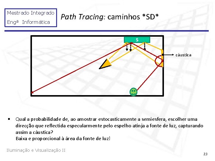 Mestrado Integrado Engª Informática Path Tracing: caminhos *SD* S cáustica • Qual a probabilidade