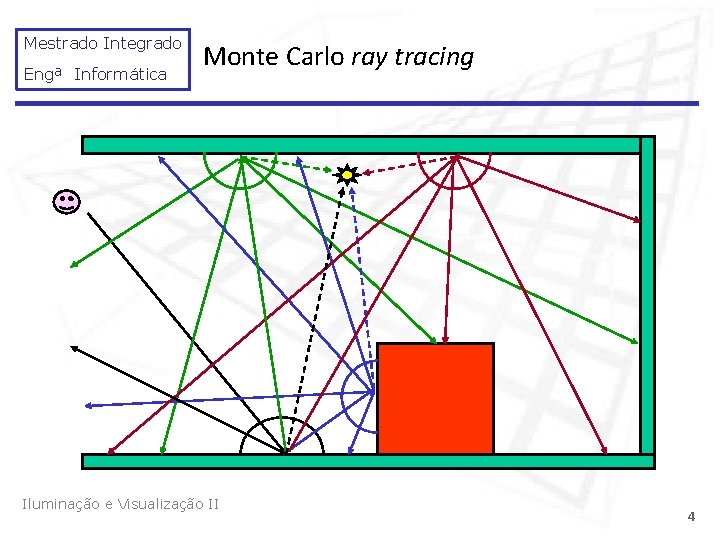 Mestrado Integrado Engª Informática Monte Carlo ray tracing Iluminação e Visualização II 4 