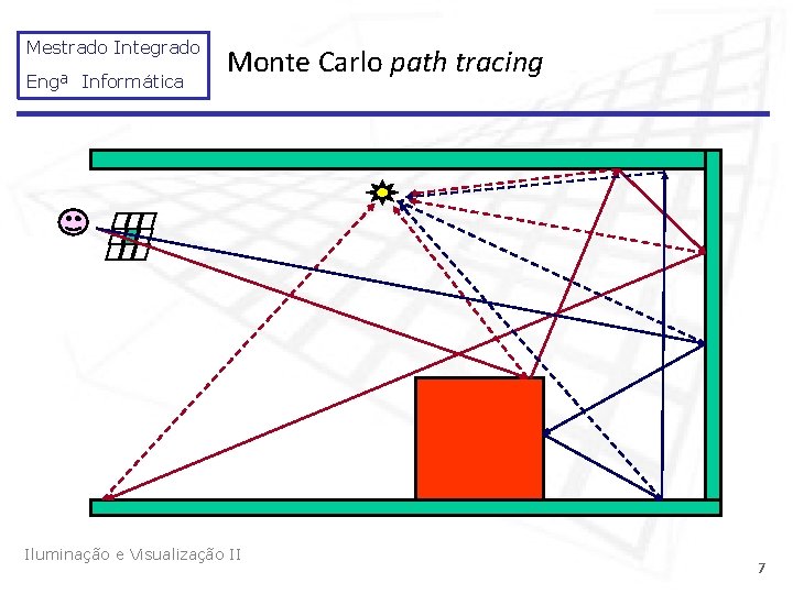 Mestrado Integrado Engª Informática Monte Carlo path tracing Iluminação e Visualização II 7 