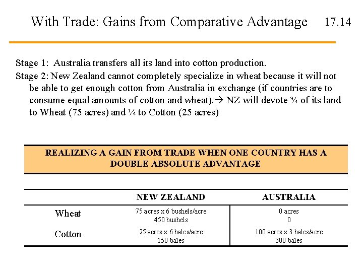 With Trade: Gains from Comparative Advantage 17. 14 Stage 1: Australia transfers all its