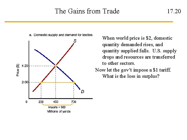 The Gains from Trade 17. 20 When world price is $2, domestic quantity demanded